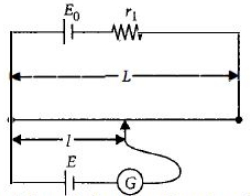 Solution diagram