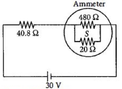 Solution diagram