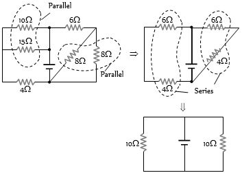 Solution diagram