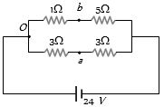 Solution diagram