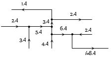 Solution diagram