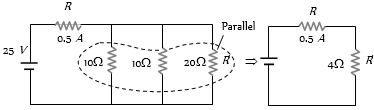 Solution diagram