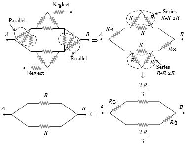 Solution diagram