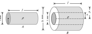 Solution diagram