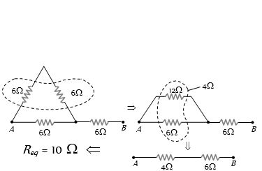 Solution diagram