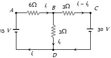 Solution diagram