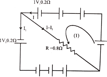 Solution diagram
