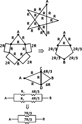 Solution diagram