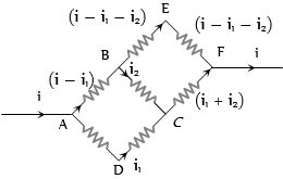 Solution diagram