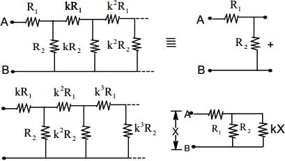Solution diagram