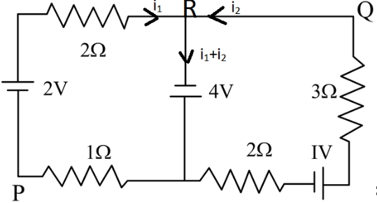Solution diagram