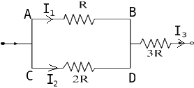 Solution diagram