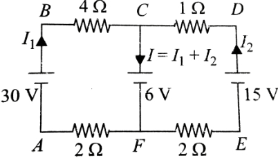 Solution diagram