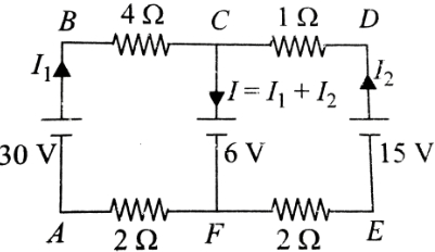 Solution diagram