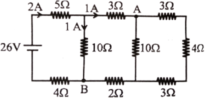Solution diagram