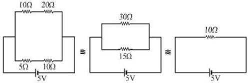 Solution diagram
