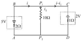 Solution diagram