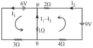Solution diagram