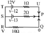 Solution diagram