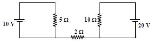 Solution diagram