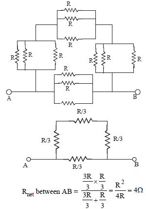 Solution diagram
