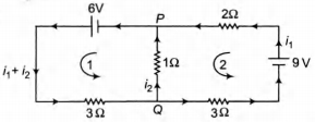 Solution diagram