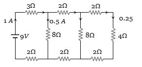 Solution diagram