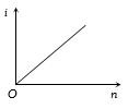 Option A