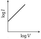 Option B