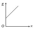 Option B