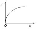 Option B