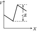 Option B