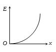 Option C