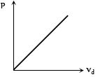 Option C