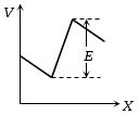 Option C