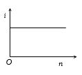 Option D