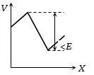 Option D
