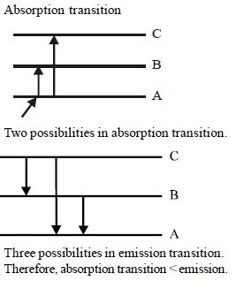 Solution diagram