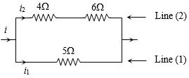 Solution diagram