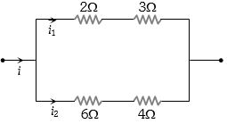 Solution diagram