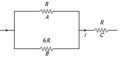 Solution diagram