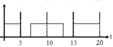 Option B