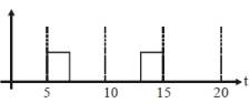 Option C