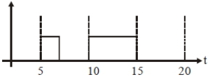 Option A