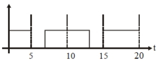 Option B