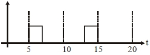 Option C
