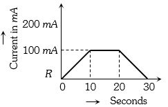 Question diagram