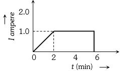 Question diagram