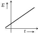 Option A
