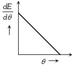 Option A